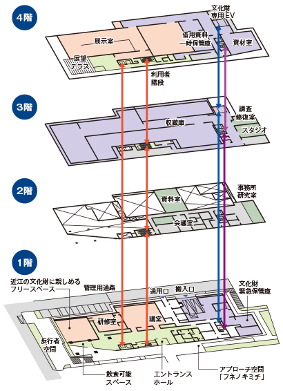 149_heimenzu 新しい琵琶湖文化館の階層平面図